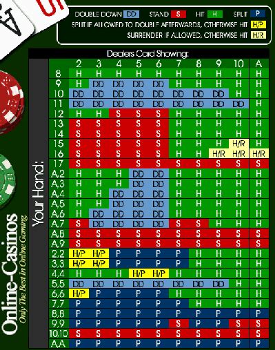 strategie blackjack online|blackjack strategies online casino.